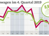 (c) Eurotax